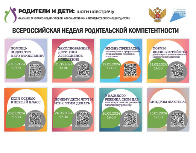 Всероссийская неделя родительской компетентности Всероссийская неделя родительской компетентности.